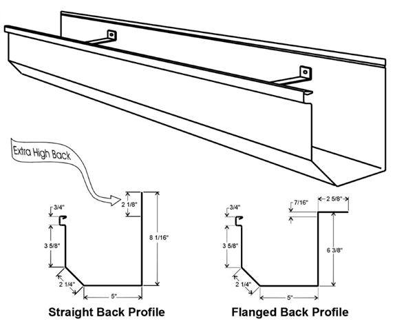 gauge steel gutters